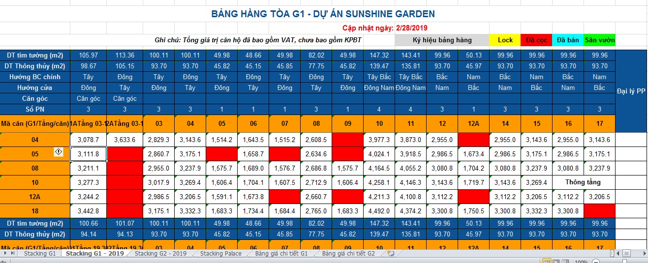 Bảng Giá Sunshine Garden