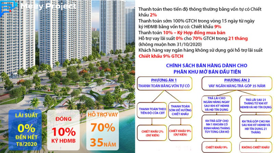 mua bán chung cư vinhomes smart city