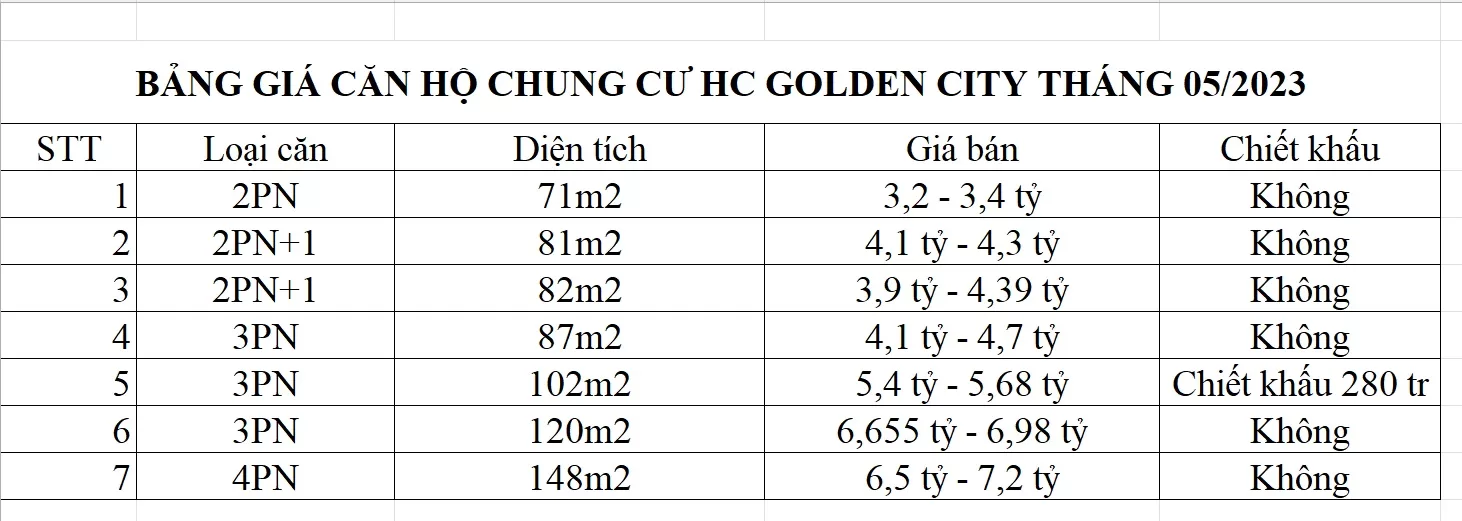 Bảng giá HC Golden City