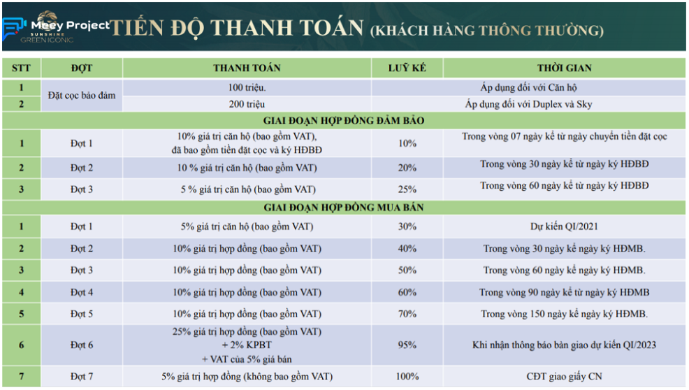 Bảng giá Sunshine Green Iconic