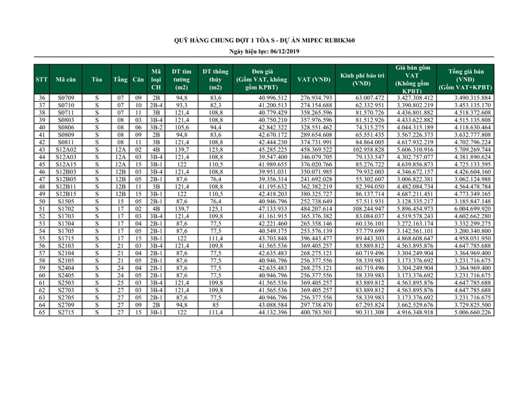 Bảng giá dự án Mipec Rubik