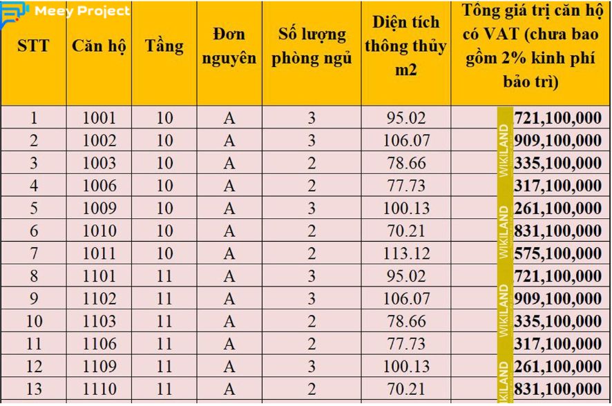 Bảng giá dự án Epic Tower