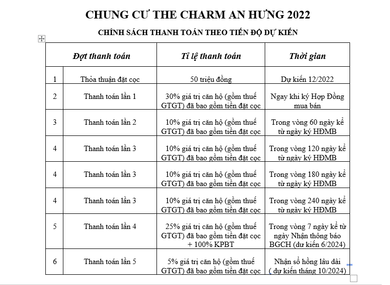 Bảng giá dự án The Charm An Hưng