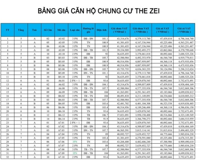 Bảng giá dự án the zei