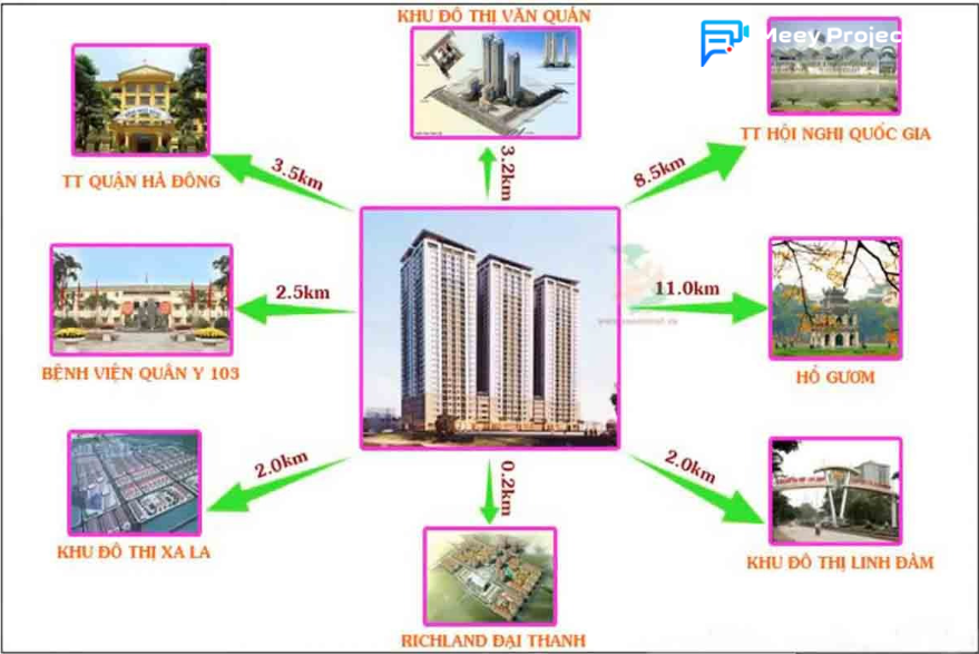 Địa chỉ chung cư Đại Thanh