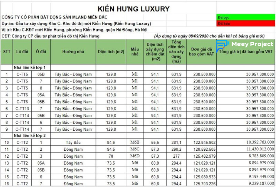 Bảng giá dự án Kiến Hưng Luxury