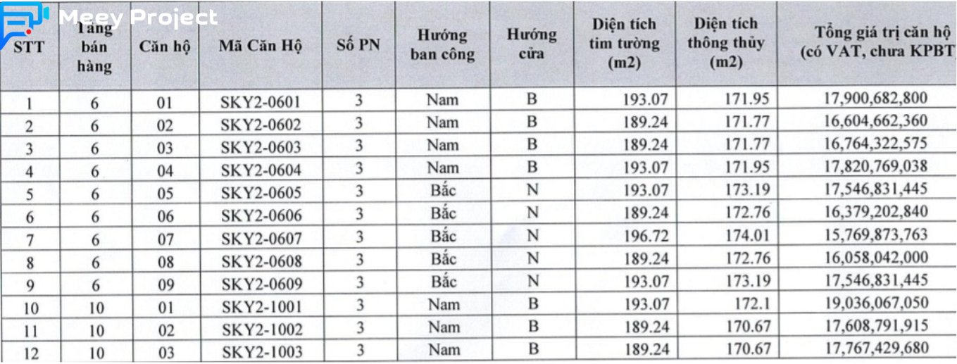 Bảng giá dự án Sunshine Crystal River