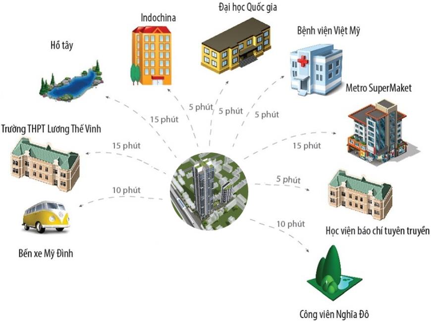 Tiện ích dự án Cầu giấy Center Point 